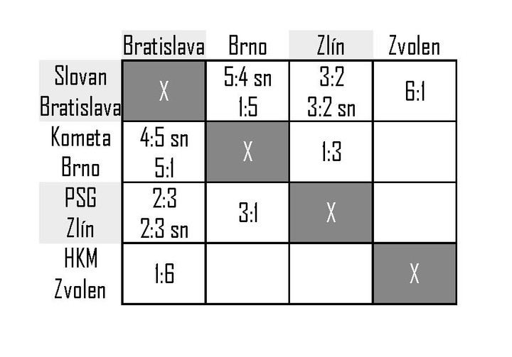 minitabuľka